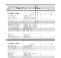 공제감면세액및추가납부세액합계표(갑)(개정20070330)